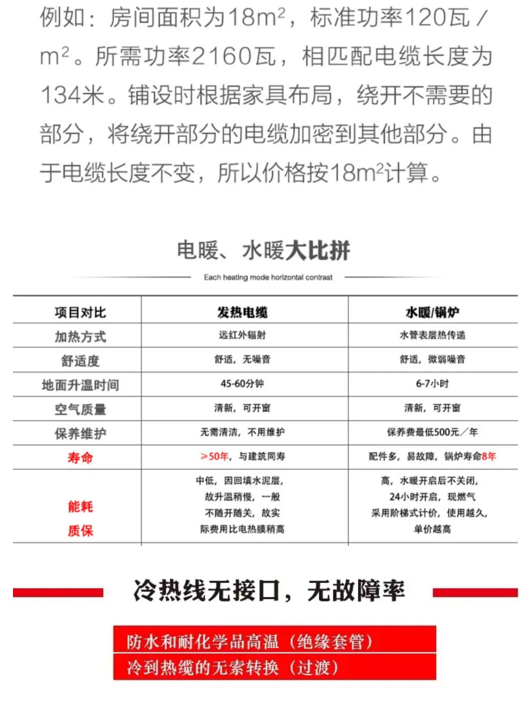 地暖工(gōng)程(圖5)