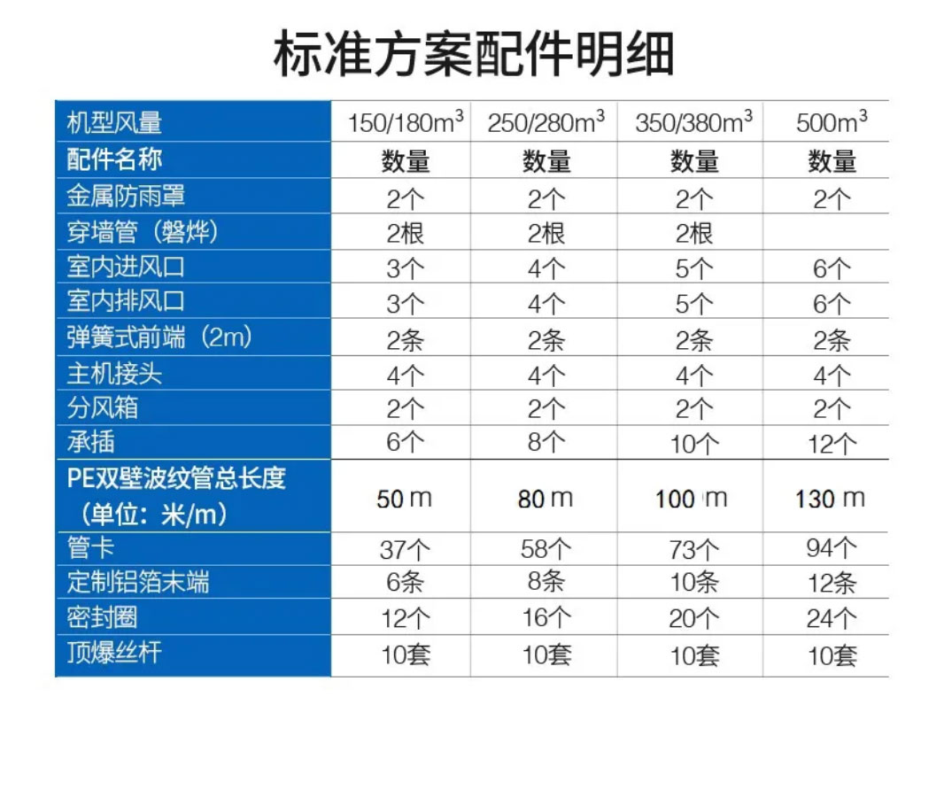 新風系統(圖14)
