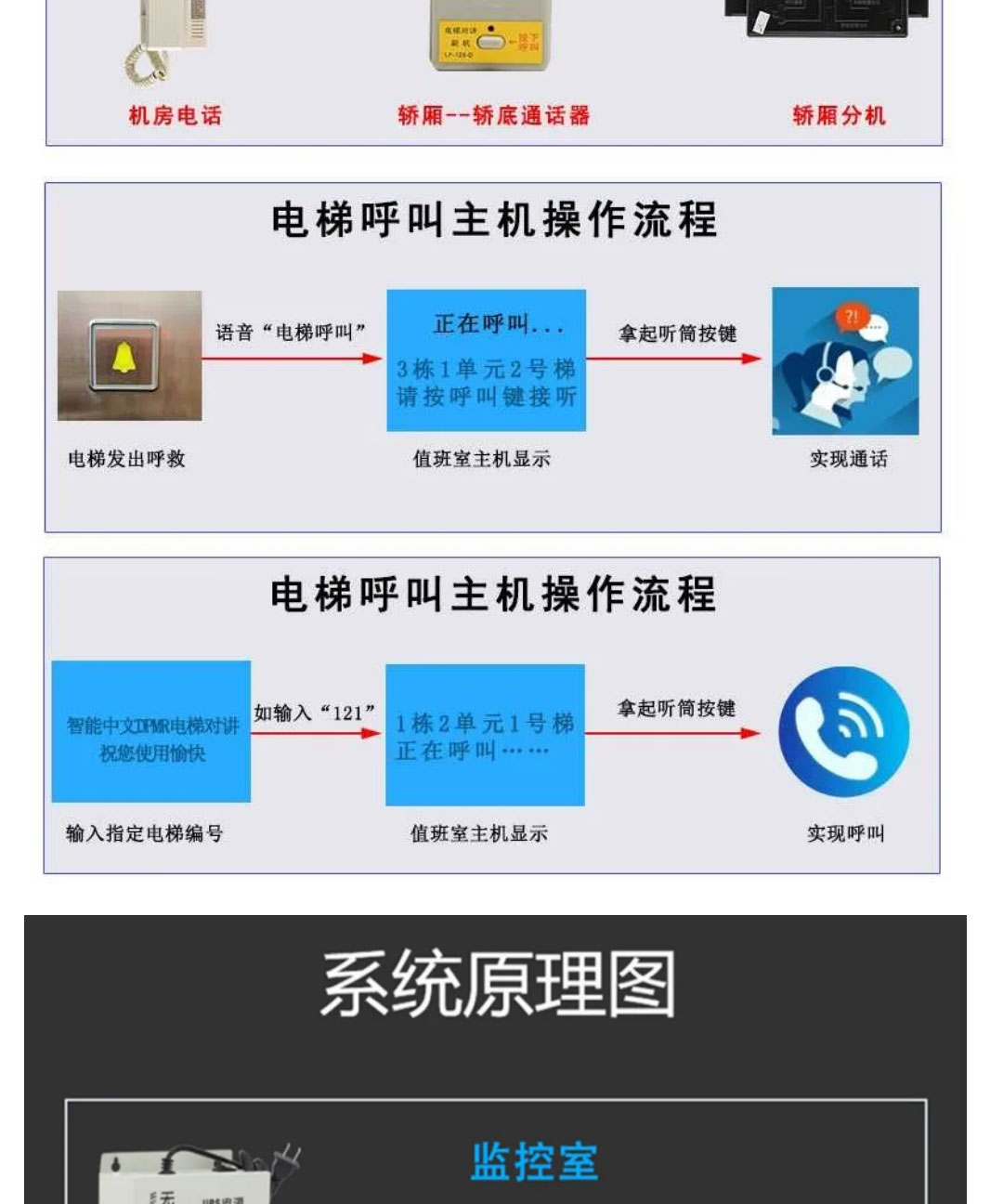 五方對講(圖5)