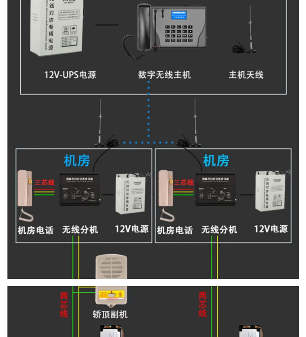 五方對講(圖6)